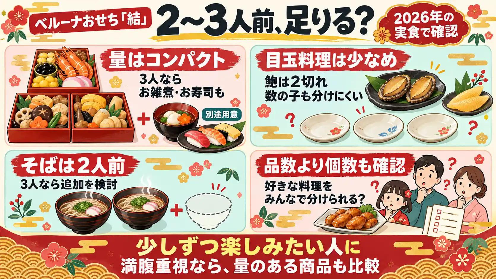 ベルーナおせち結の量と分けやすさ。鮑は2切れ、そばは2人前で、3人なら追加の料理も検討
