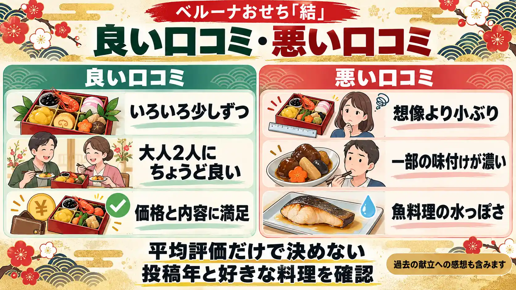 ベルーナおせち結の良い口コミと悪い口コミ。品数・価格への満足と、量・味付け・食感への不満を比較