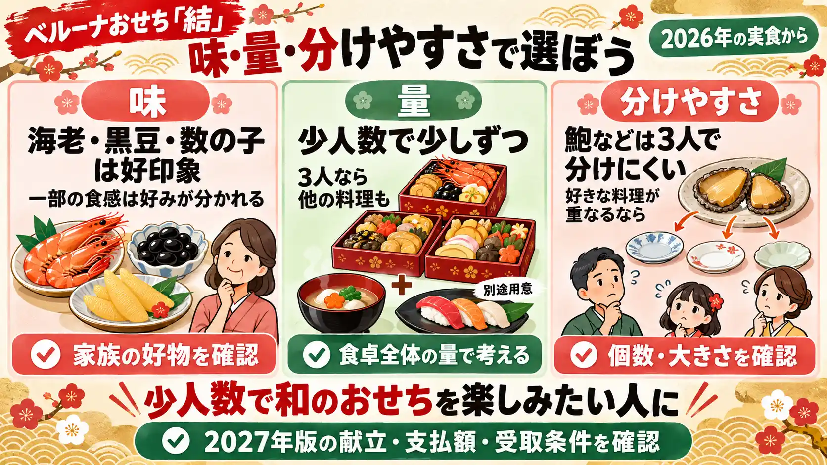 ベルーナおせち結の選び方まとめ。家族の好物、食卓全体の量、料理の個数と大きさを確認するポイント