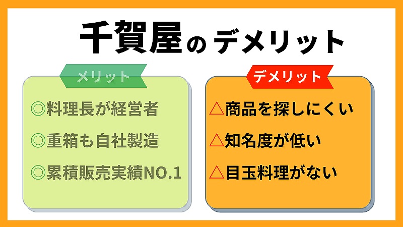 千賀屋のデメリットを3つ紹介。