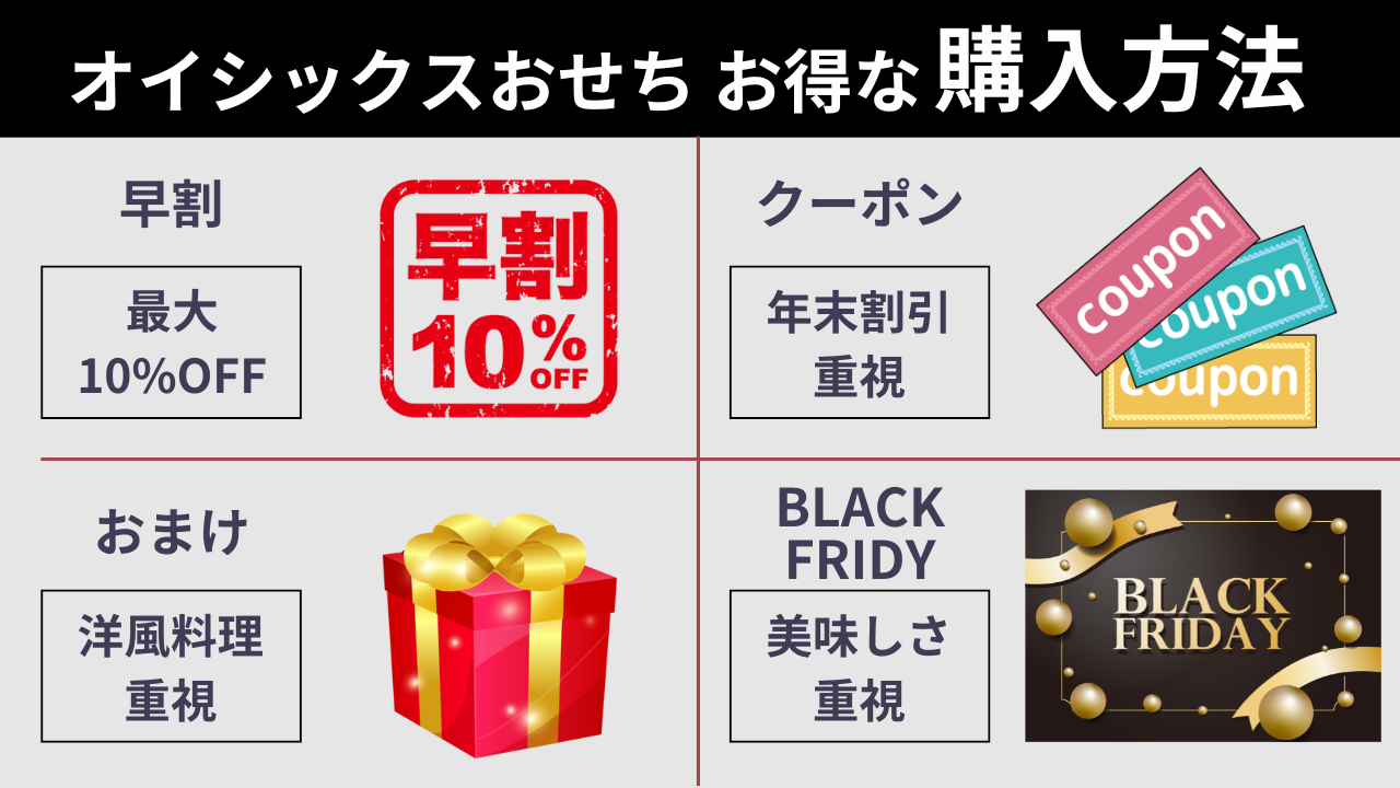 オイシックスおせちの購入方法。