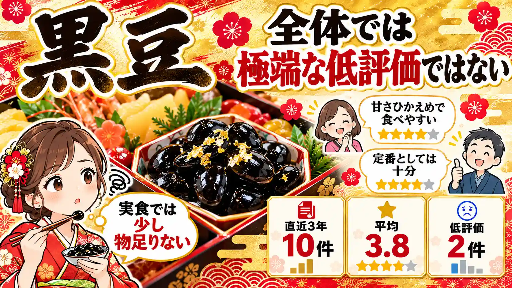 岩元・匠の黒豆の実食と口コミを比較。実食では食感が少し物足りなかったが、直近3年の平均評価は3.8