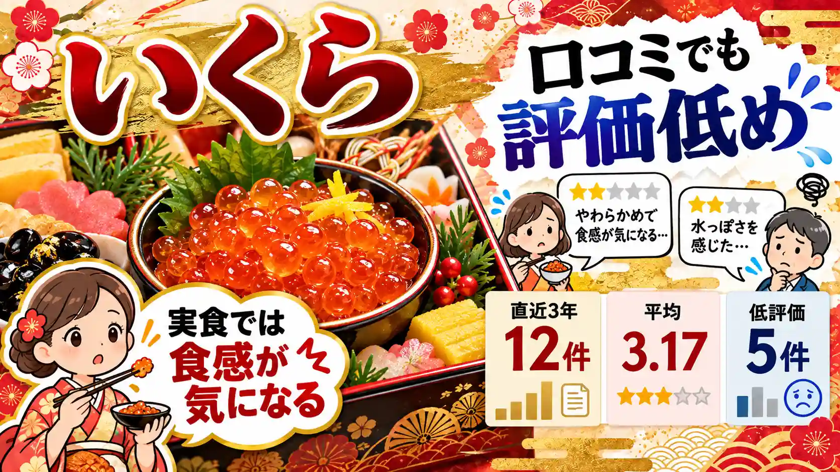 岩元・匠のいくら醤油漬けの実食と口コミを比較。食感が気になった実食結果と、直近3年12件の平均評価3.17を紹介