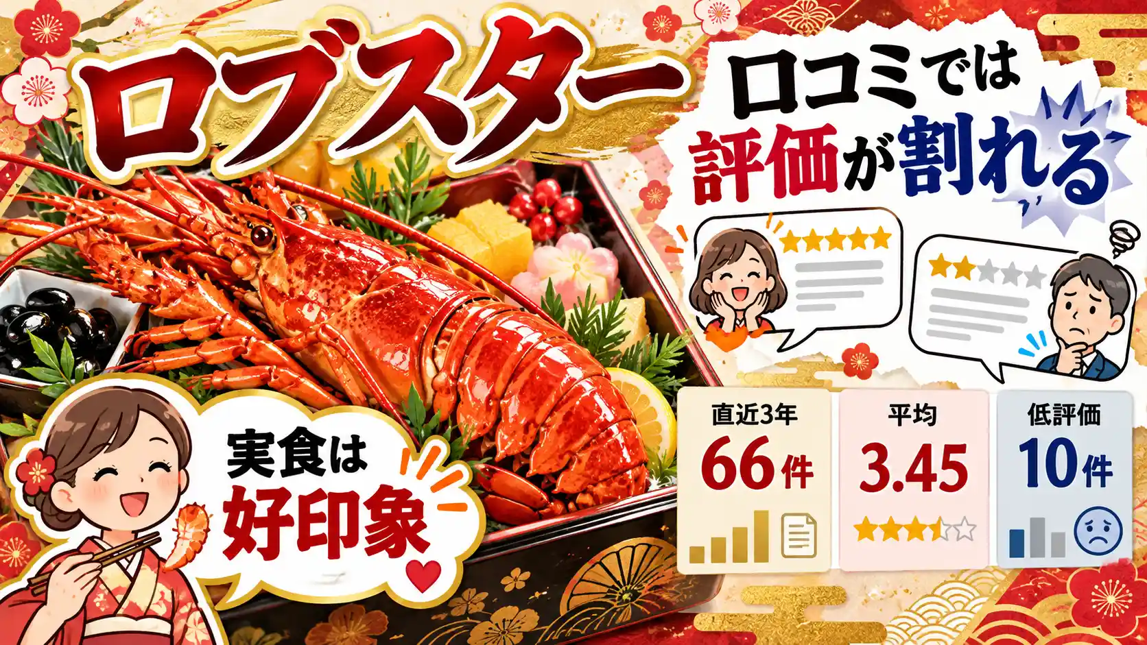 岩元・匠のロブスターの実食と口コミを比較。直近3年の言及66件、平均評価3.45、低評価10件