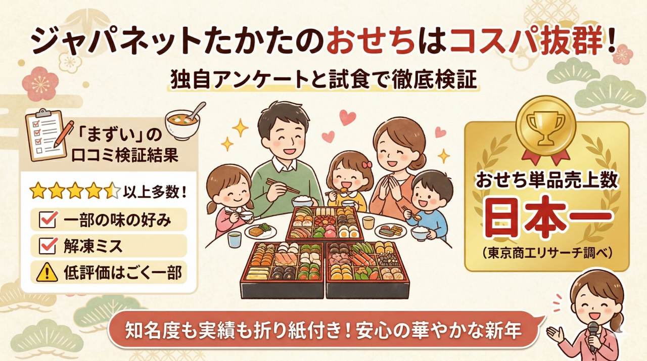 ジャパネットたかたのおせち口コミ調査のまとめ。