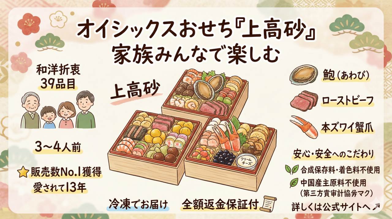 上高砂の基本情報を解説。