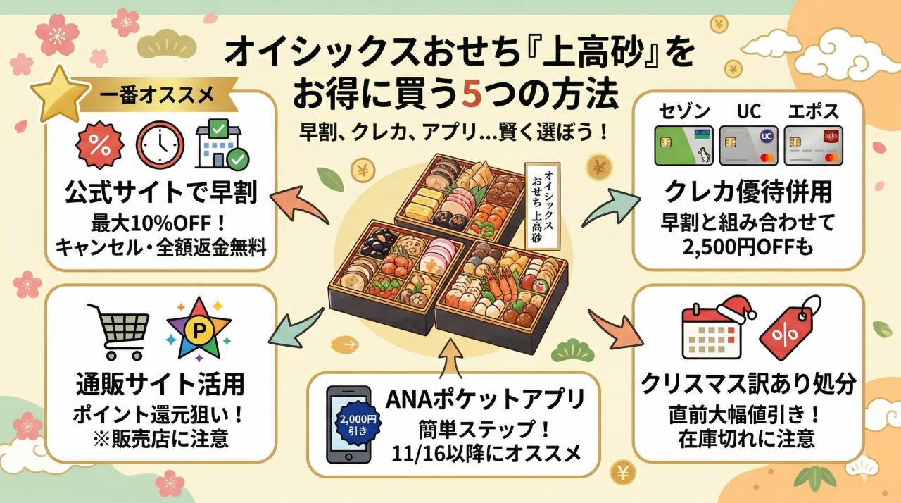 上高砂のお得な買い方を完全解説。