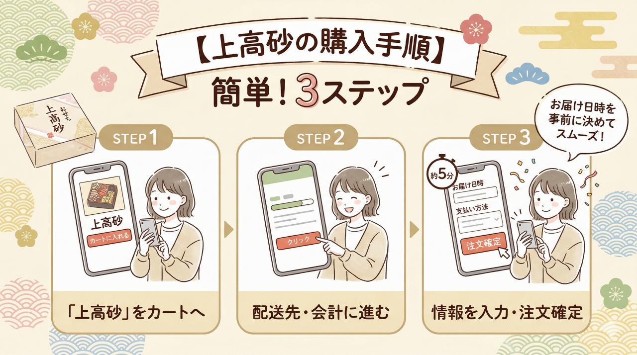 上高砂の購入手順。