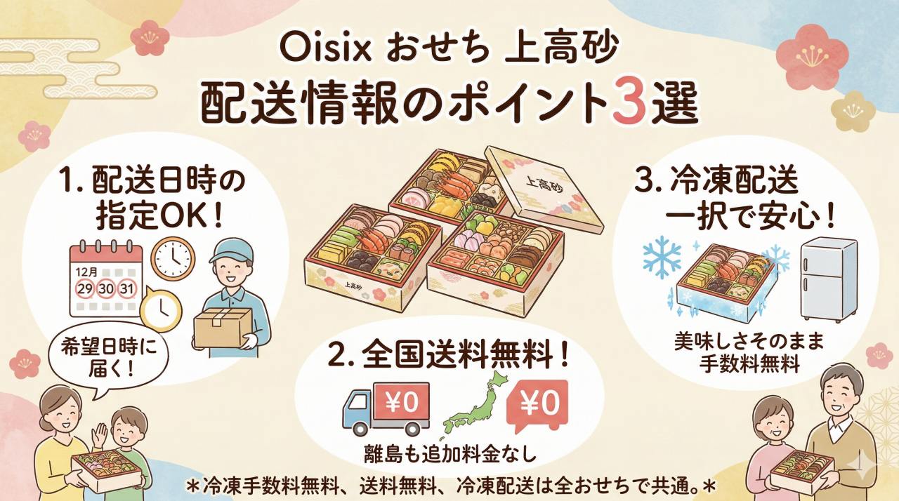 上高砂の発送と受取りの基本情報。