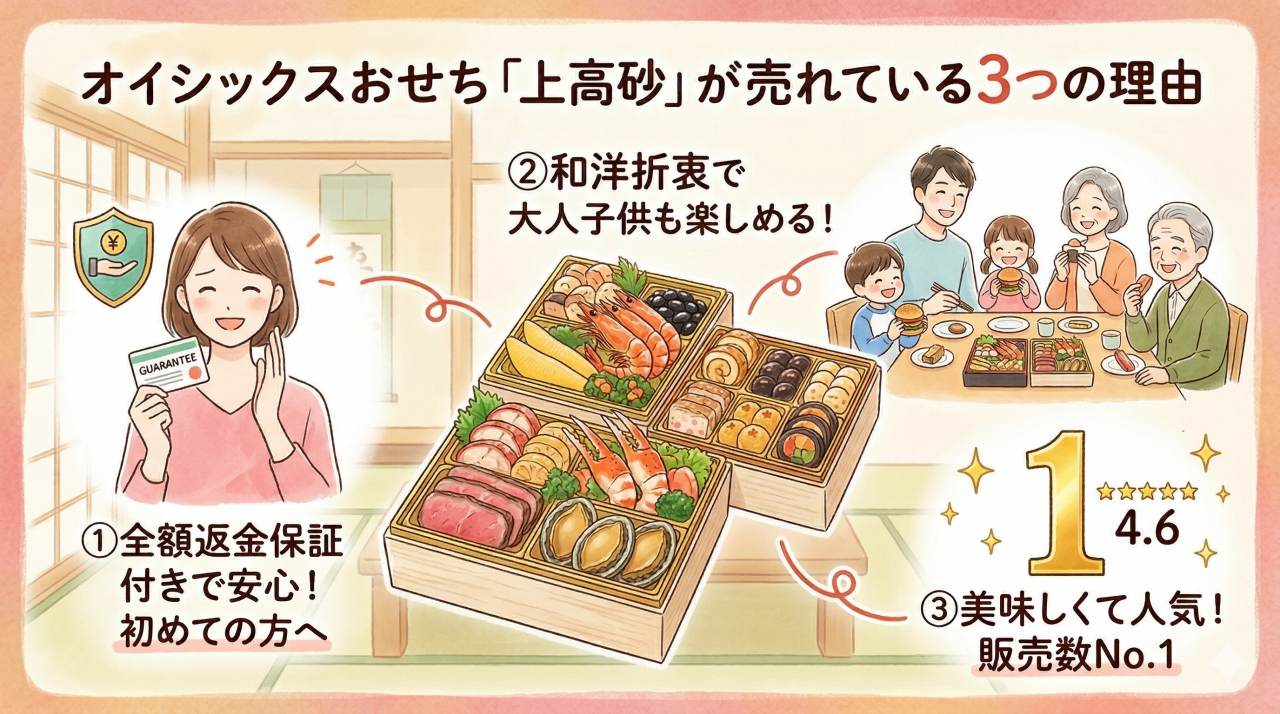 上高砂が売れている3つの理由を解説。
