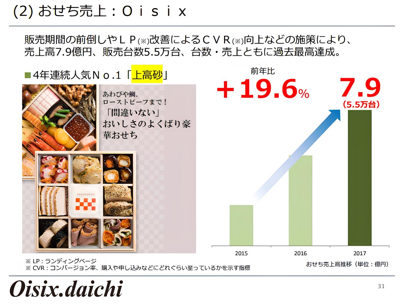 上高砂は2014年登場以来、4年連続人気No.1を獲得！