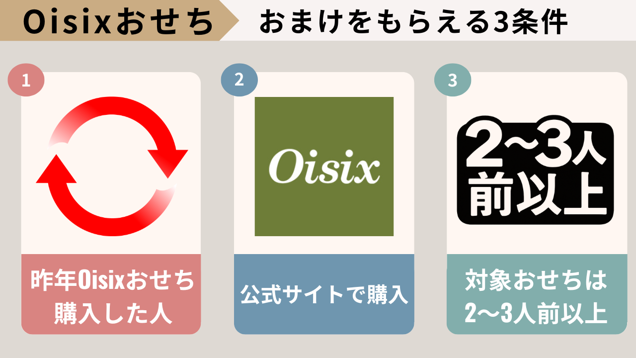 Oisixおせちの“おまけ”をもらう3つの条件。