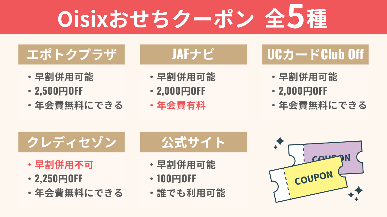 オイシックスおせちのクーポンは5種類ある。