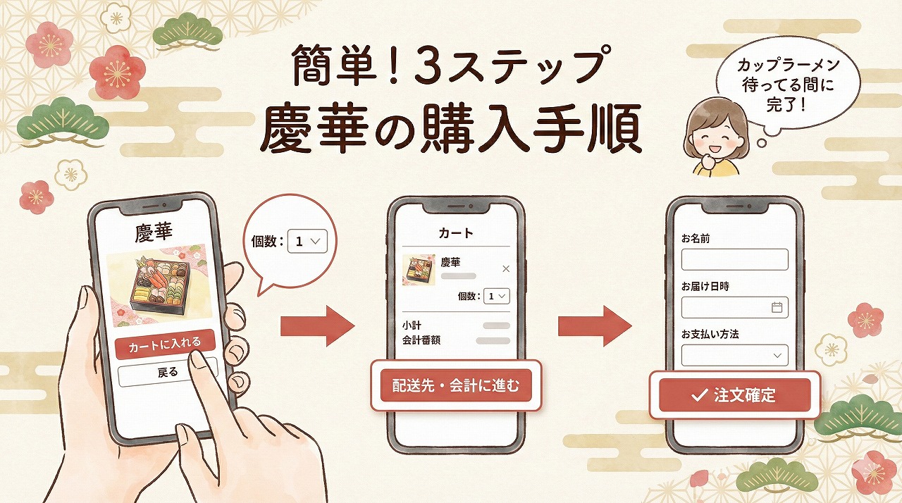 オイシックス「慶華」おせちの購入手順。
