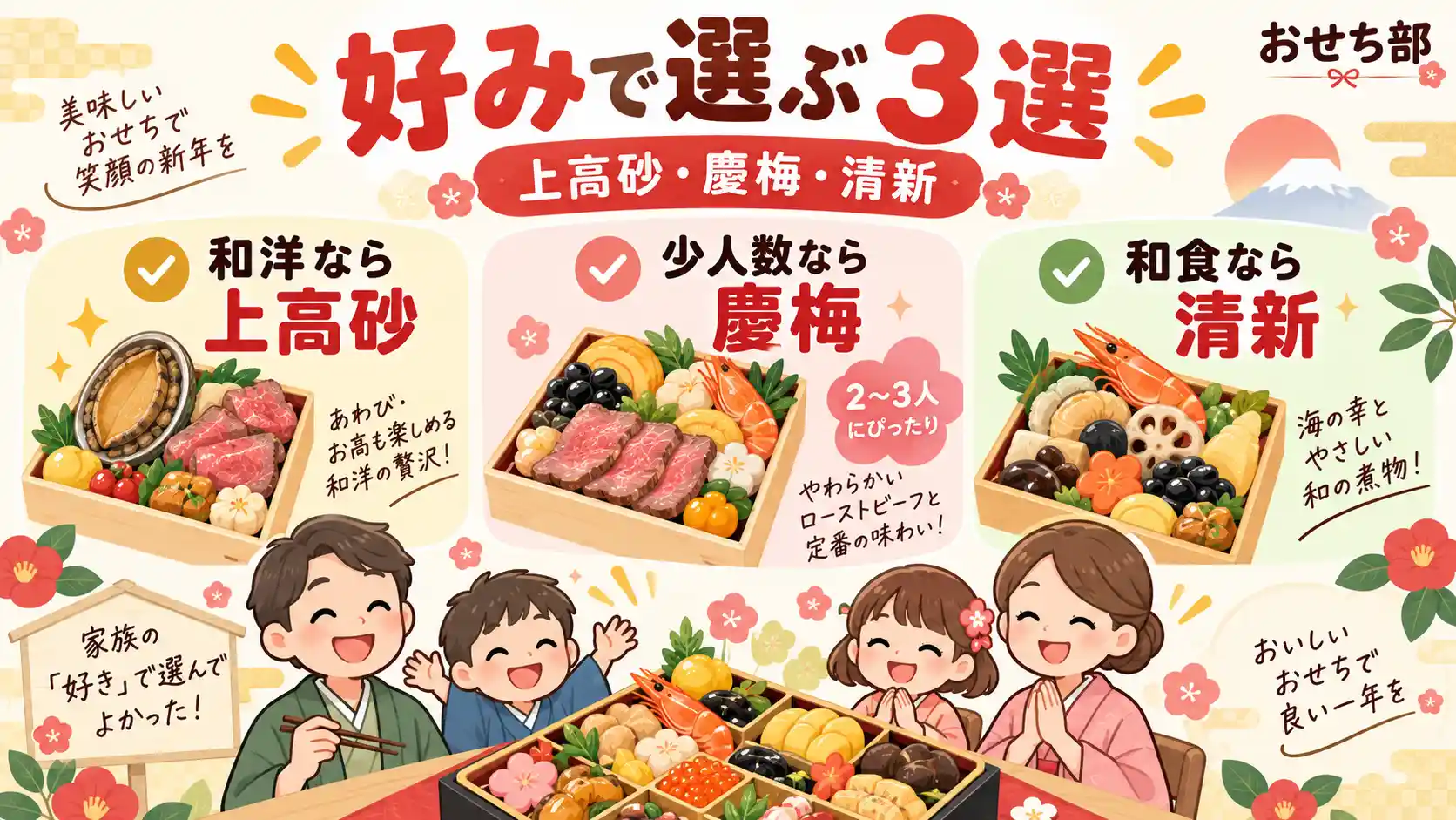 ローストビーフやかまぼこ、伊達巻などを料理ごとに食感や美味しさで比較するイラスト