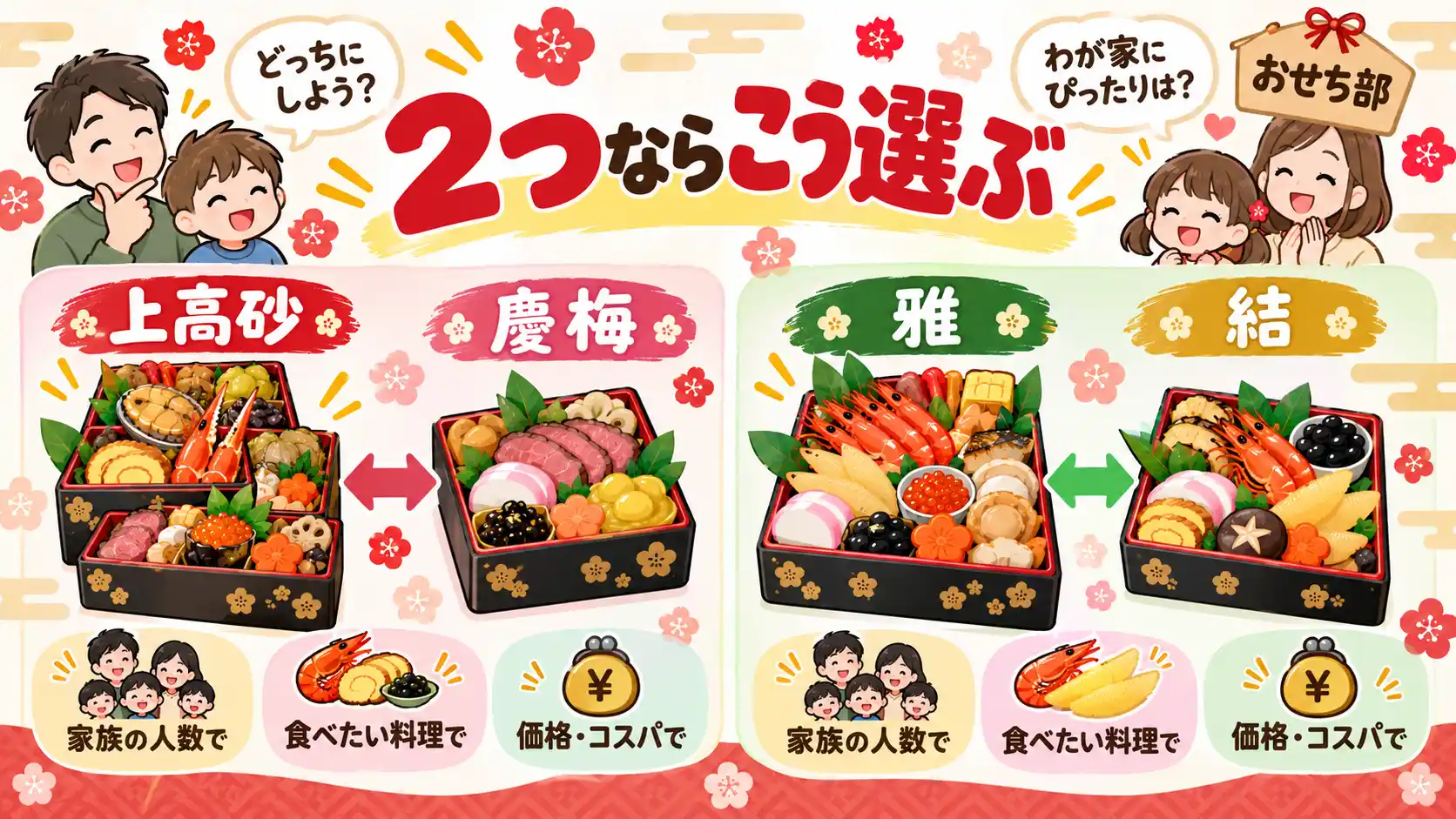 似ているおせちを比較して選び方を解説
