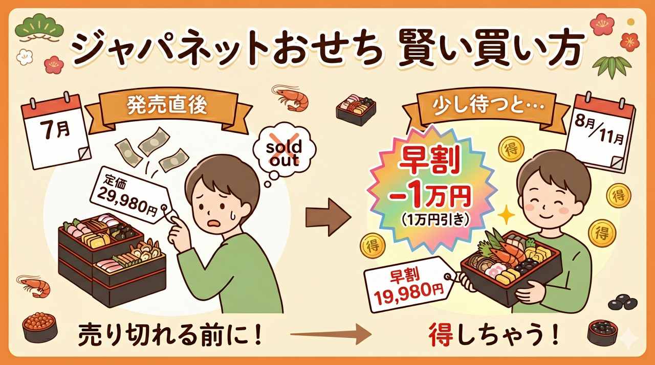 ジャパネットおせちの値段に関する注意点。