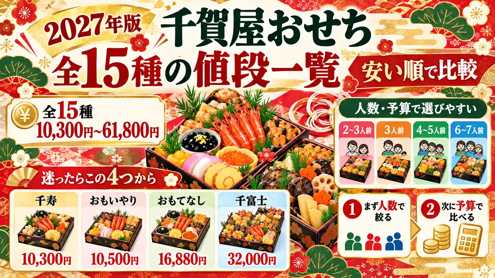 千賀屋おせち2027年版全15種類の価格帯と、千寿・おもいやり・おもてなし・千富士の値段を比較