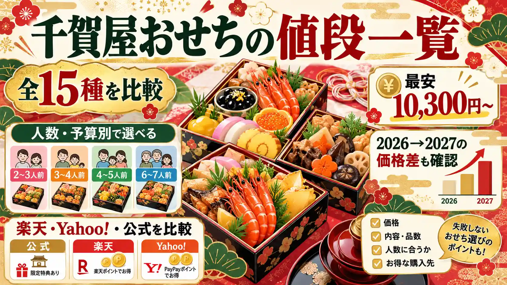 【2027年】千賀屋おせちの値段一覧｜全15種を人数・予算別に比較