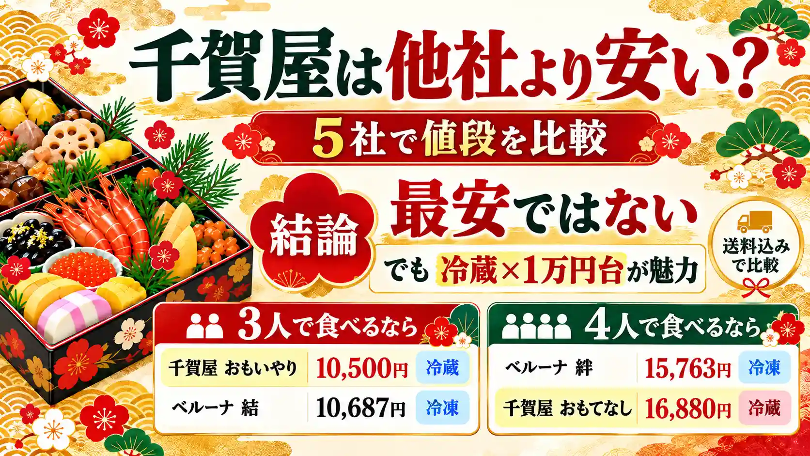 千賀屋のおもいやり・おもてなしと他社のおせちを3人前・4人前で比較し、価格と配送温度帯の違いを示した図