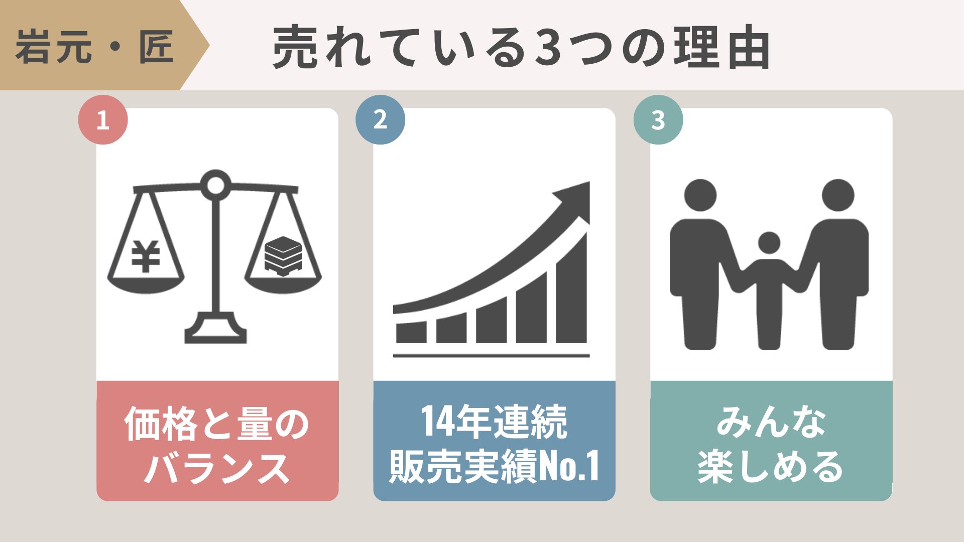 「岩元・匠」おせちが売れている3つの理由。