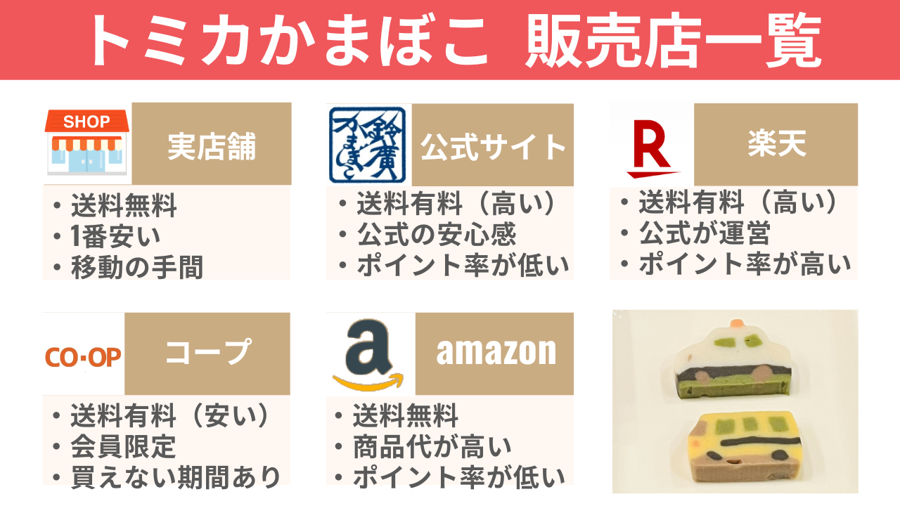 トミカ蒲鉾の販売店の一覧。