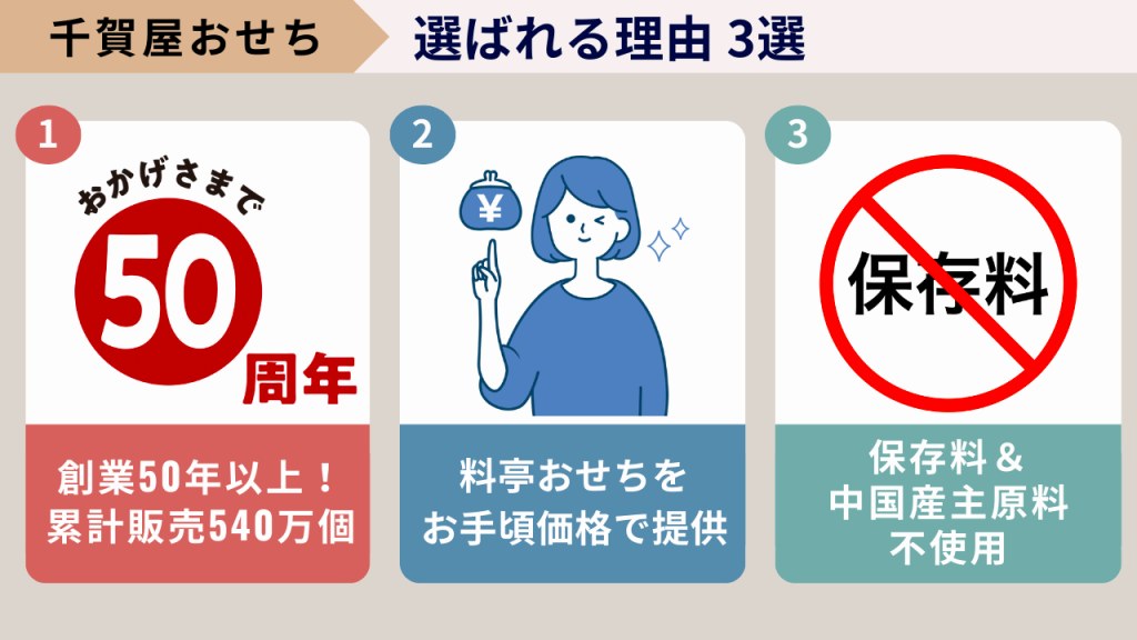 千賀屋おせちが選ばれる理由